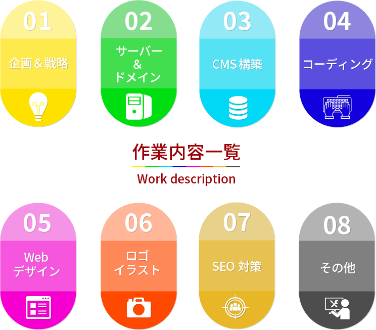 作業やサービスの区分